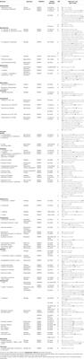 CRISPR-Based Approaches for Gene Regulation in Non-Model Bacteria